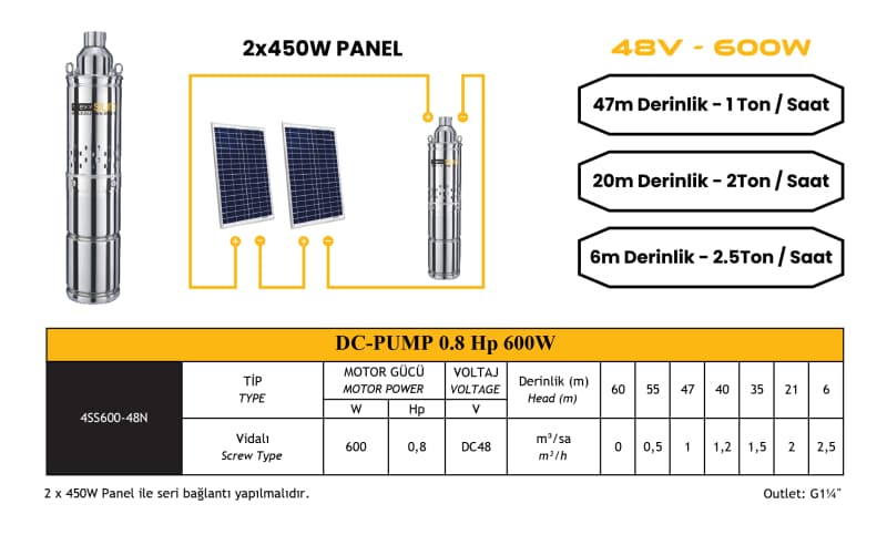 Mexxsun 4SS600-48N 600 W 48 V DC Vidalı Dalgıç Pompa görsel 2